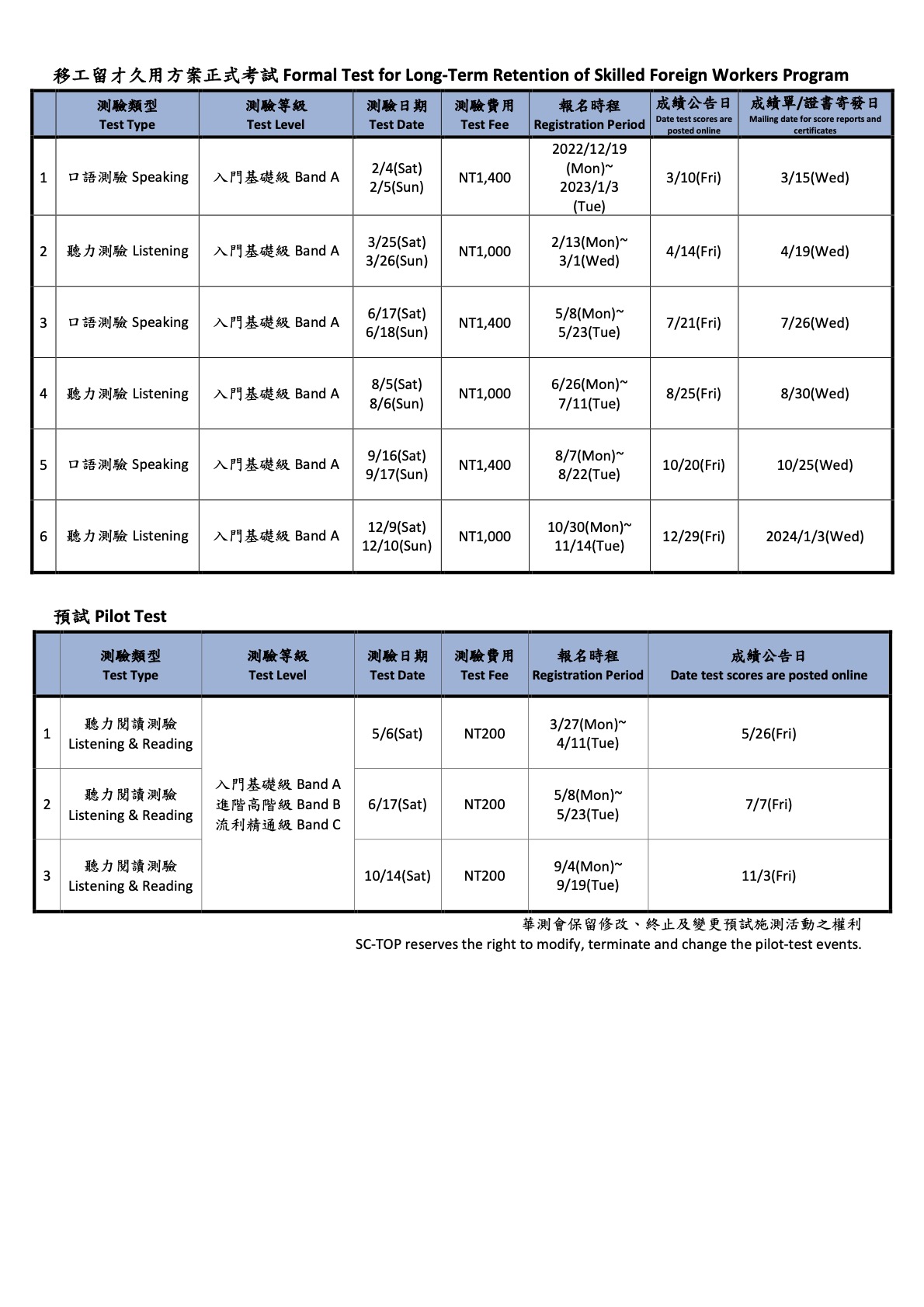 Lịch thi TOCFL năm 2023 tại Đài Loan